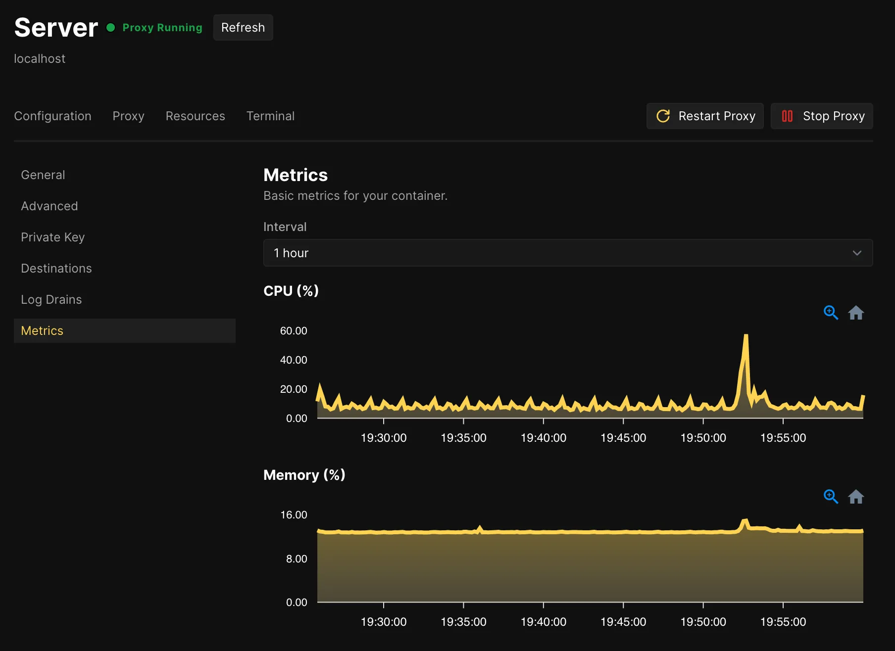 Sentinel Metrics