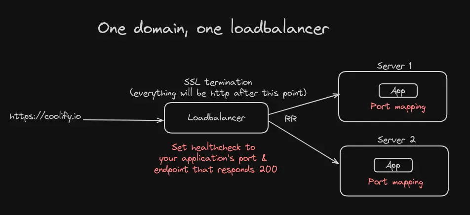 load-balance-one-domain