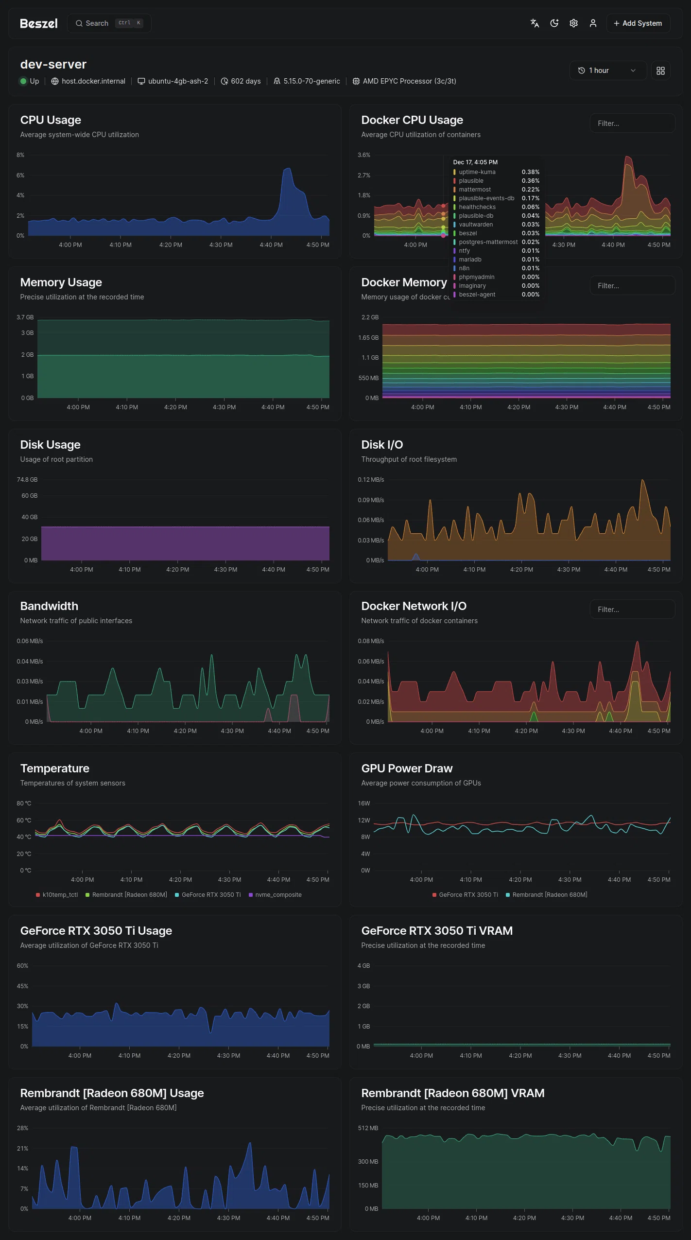 Beszel UI