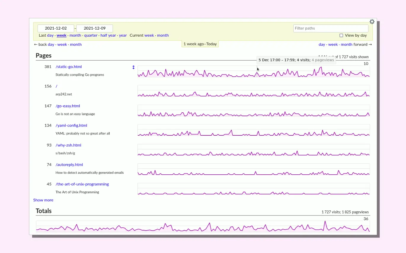 abstract purple head of a goat