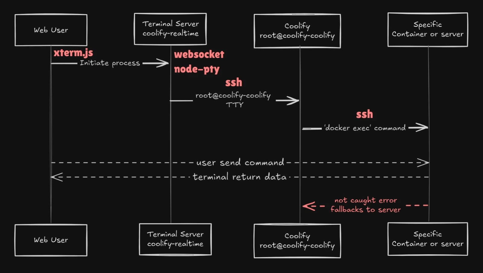 terminal-diagram